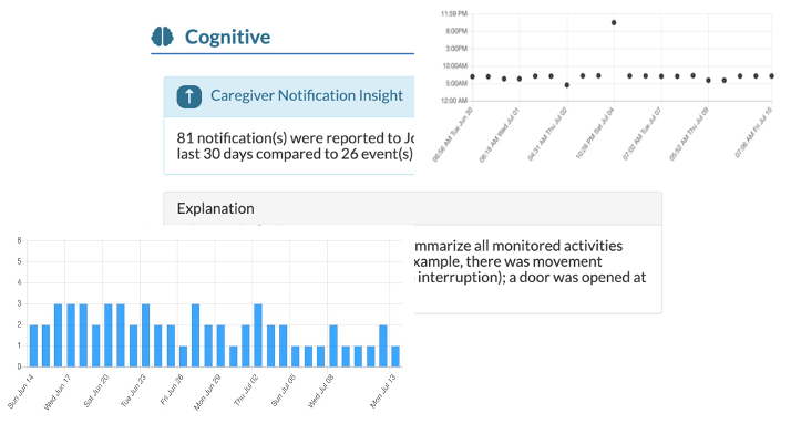 caregiver notification insight